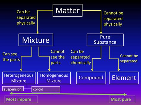 church bell properties of matter|4.2: Classification and Properties of Matter .